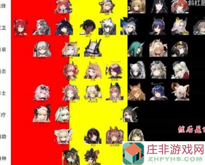 新手上路！明日方舟六星干员自选攻略