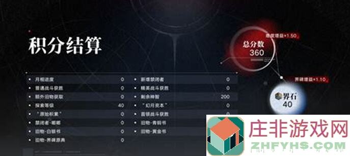 代号肉鸽伤口处理全攻略：教你如何快速提升战力