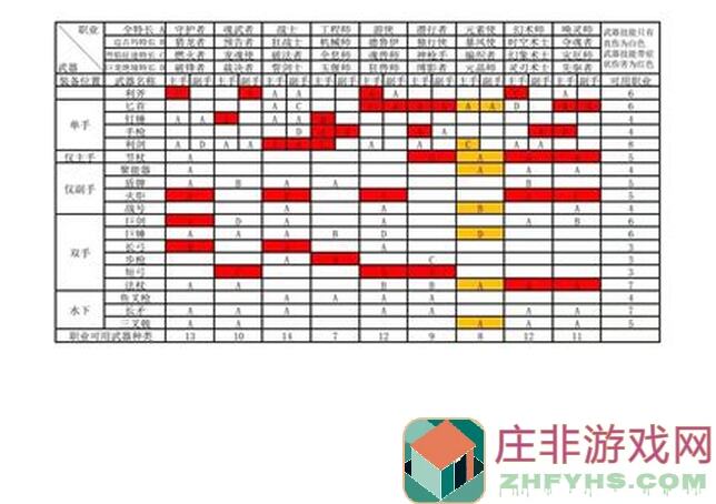 元气唤灵师零氪第四天：3种超实用攻略助你快速起飞！
