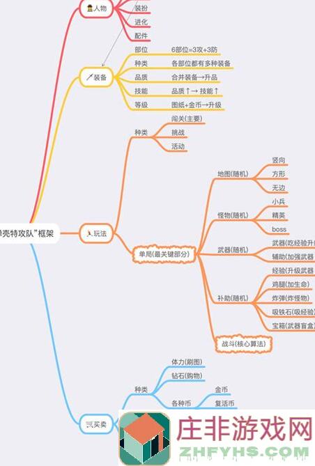 弹壳特攻队新手开荒必看指南，这些坑你中标了吗？