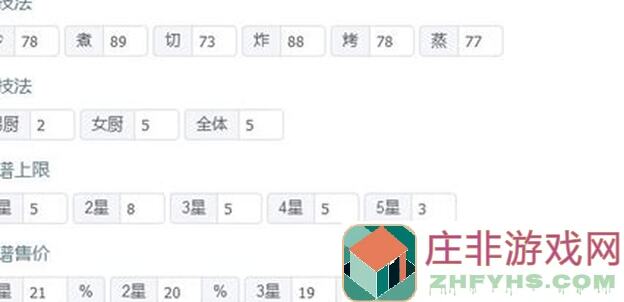 爆炒江湖7.26：吕洞宾曹国舅来袭，无礼包厨和后厨菜等你挑战！