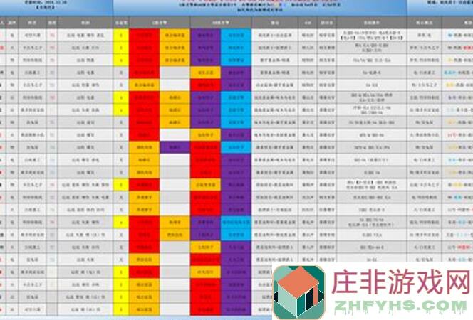 绝区零1.3攻略征集月！城柳养成角色大公开免费全攻略指南，快速提升战力秘籍揭秘！