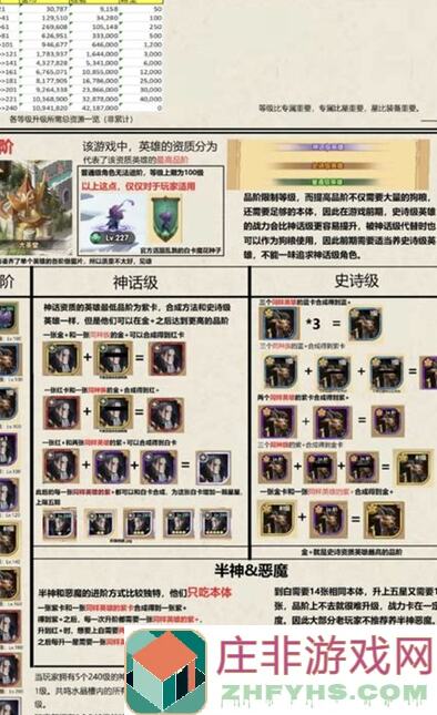 剑与远征：种族与英雄品质全面解析，助你轻松秒懂秒杀