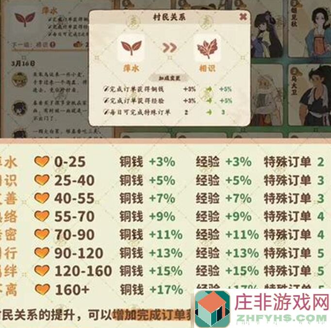 桃源深处有人家秘籍大公开！3步教你如何生产不爆仓