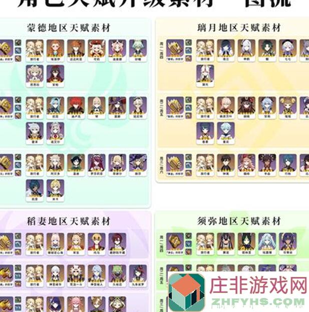 爆肝整理！原神4.7全角色突破天赋材料你都知道吗？看完助你轻松应对