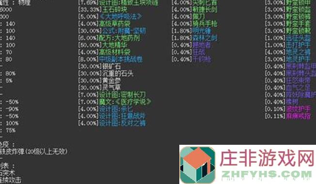 大千世界30级深渊与矿洞副本：小发现大惊喜！