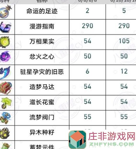 崩坏星穹铁道前瞻分析：黄泉砂金值得抽取吗？罗刹镜流复刻现状探秘
