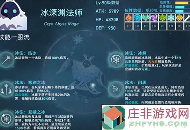 无限深渊特效流法师教程：教你秒变大佬！