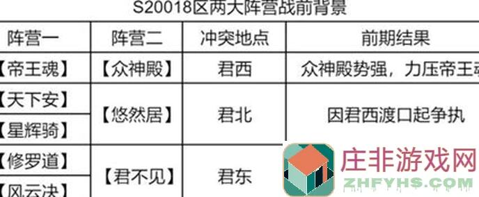 重返帝国：群狼战术+封锁+闪击！三大战术实操，教你秒拿君临