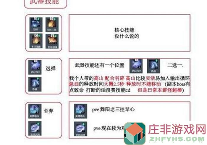 逆水寒英雄团本神相秘籍：轻松刷图不掉队！