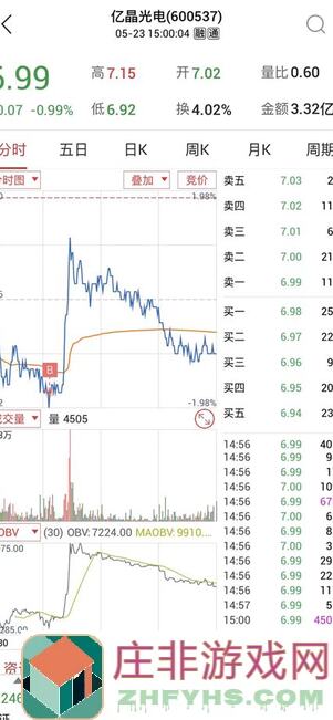 奇点时代3.18股票推荐：把握市场脉动，助你投资翻倍