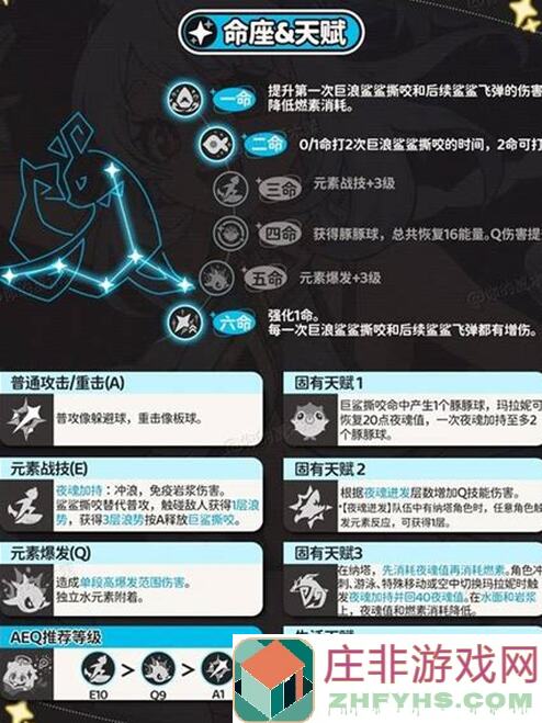轻松获取最强玛拉妮！原神V5.0氪金族必看养成解析，3种配队推荐值不值一搏！