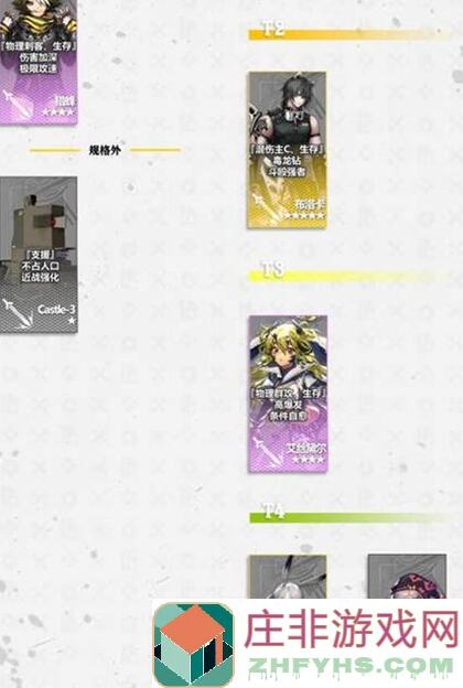 明日方舟各大战队攻略者大盘点！