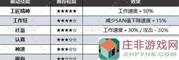 全流程解析帕鲁常用技能组合，能否爽翻整个尘白禁区？