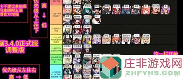 众神派对！希尔达修普诺斯之力技能PV全解析，新手必备指南！