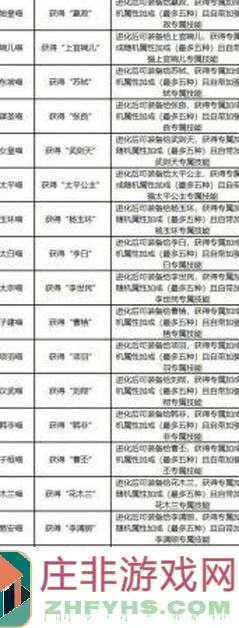 忘川风华录猫猫大暴走第三期血泪经验通关攻略，速成技巧全解析！