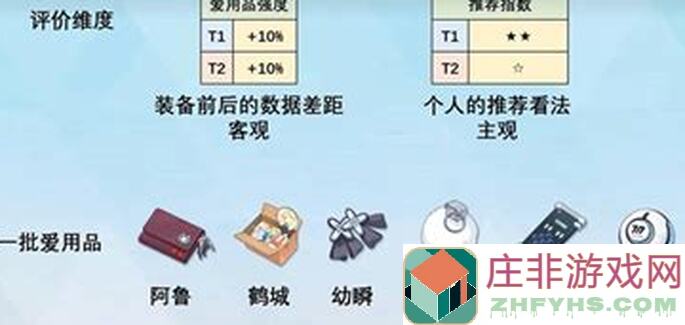 蔚蓝档案国服新规划曝光！爱用品降级，教你如何合理搭配战力升级攻略