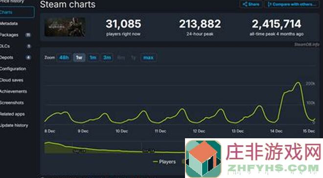 黑神话悟空Steam全成就攻略，冰来火往五十八难全成就解锁教程，新手必看！