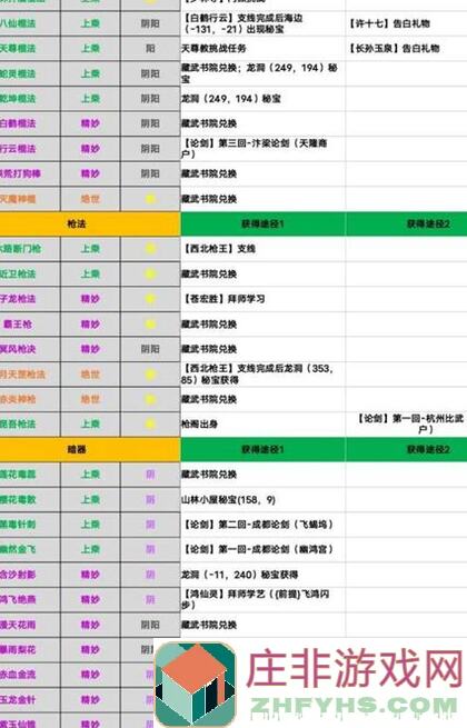热门攻略！240321雪土拨鼠江湖弟子技能、心法、天赋全解析，神兵利器搭配全指南