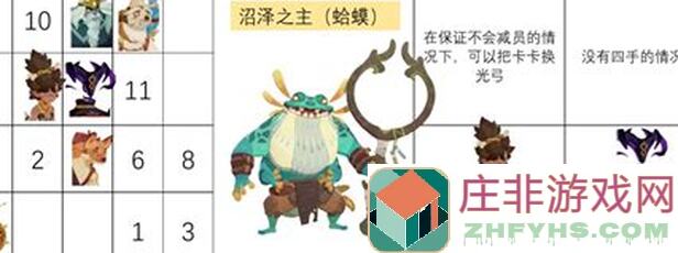 剑与远征:启程今日迷梦,无尽模式大眼解析助你秒懂无神魔3C