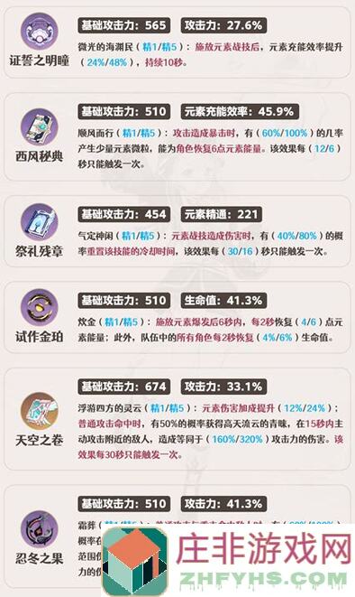 原神夏沃蕾狙击手攻略：教你如何成为最强狙击达人！