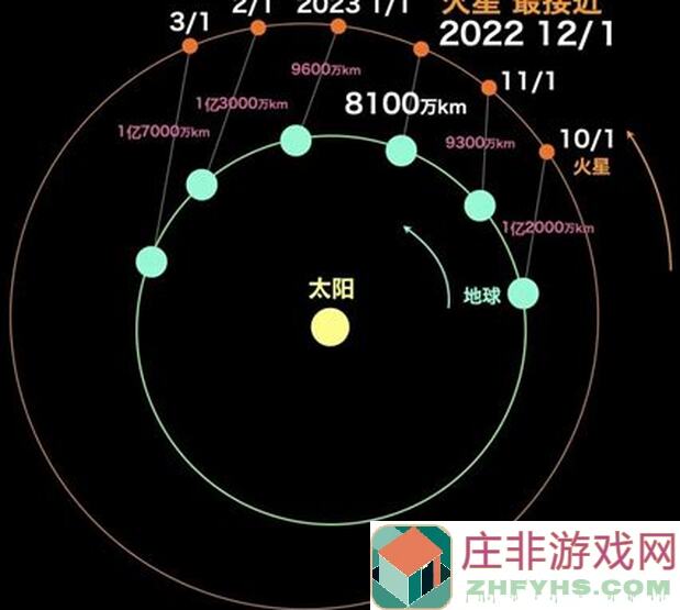 一剑江湖十二月天象表震撼发布！新手必备秘籍大公开！