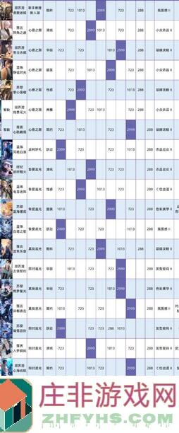 玩以闪亮之名？必看！SR羁绊碎片轻松到手！速来收藏这份日常事件簿攻略！